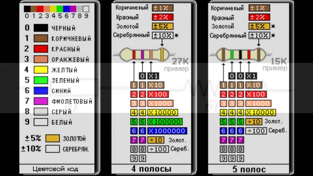 Программа определения резисторов по цвету скачать