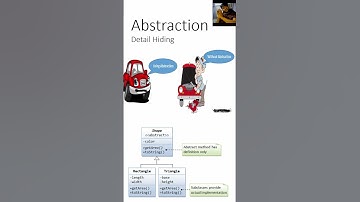 Abstraction in 60 sec #oopsconcept #softwareengineering #java #coding #education #jobswitch