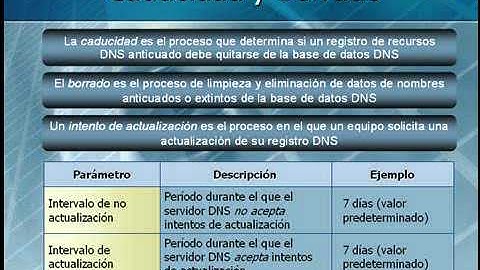06.- Administración y Supervisión de un DNS Server