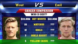 Wout Weghorst VS Emil Forsberg Football Stats