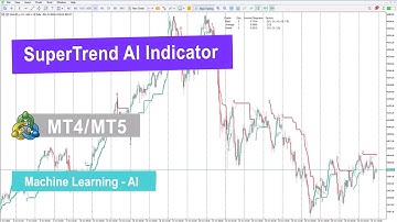 🔖SuperTrend AI Indicator for MT4/5  – Free – [TradingFinder]