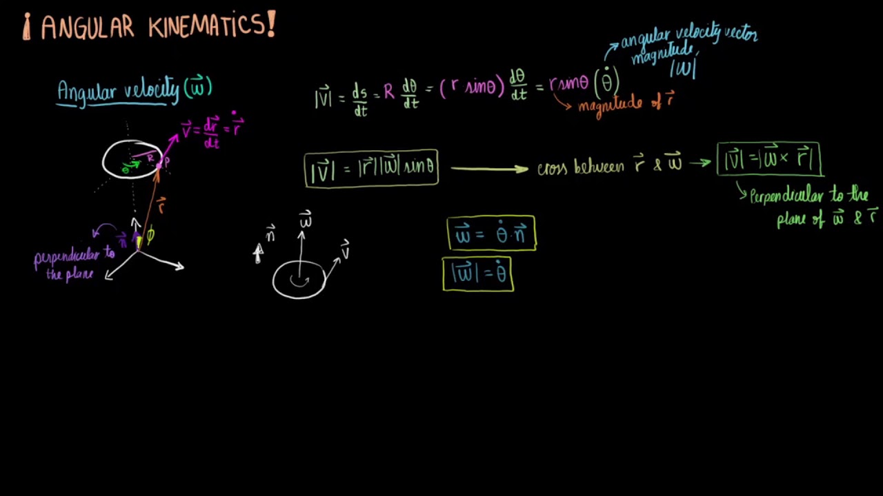 Dynamics | Angular Kinematics (I): Angular Velocity and Angular ...