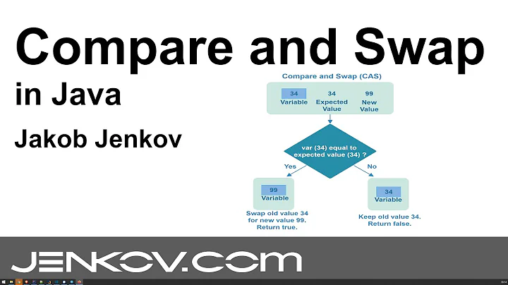 Compare and Swap in Java