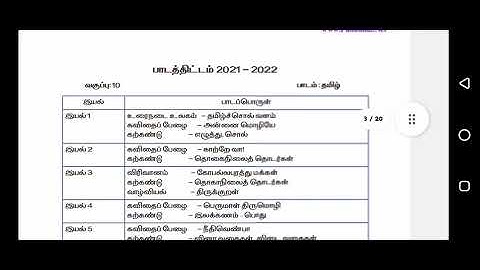 10TH REDUCED SYLLABUS 2021-2022