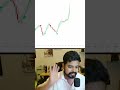 Gold Trading Strategy | Free Gold Trading Indicator