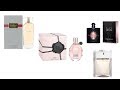 Top 5 Best Women's  Eau de Parfum Reviews | Best Women's  Eau de Parfum