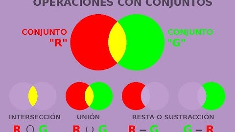 Proyecto sobre la teoría de conjuntos en Python