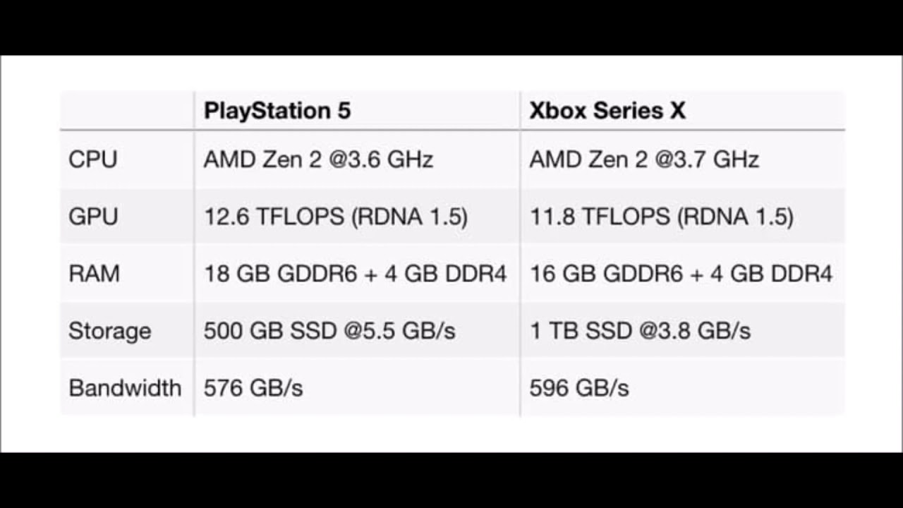 Терафлопс ps5. Системные требования пс5. Системные требования PS 5. Системные характеристики ps5. Характеристики Xbox Series s и x.