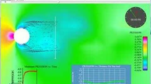 EnSight Transient N3S dataset animation