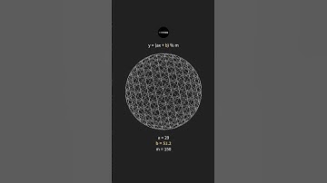 a = 29, b = 0 to 100 | modular arithmetic of a linear function #shorts #matherapy