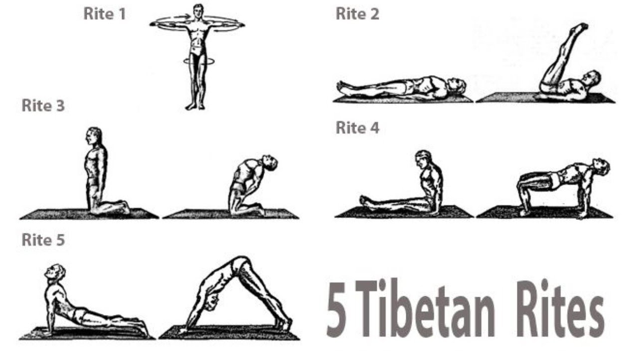 30th July - 5 Tibetan Exercise & Meditation with Girish Sir (Part 2) - ...