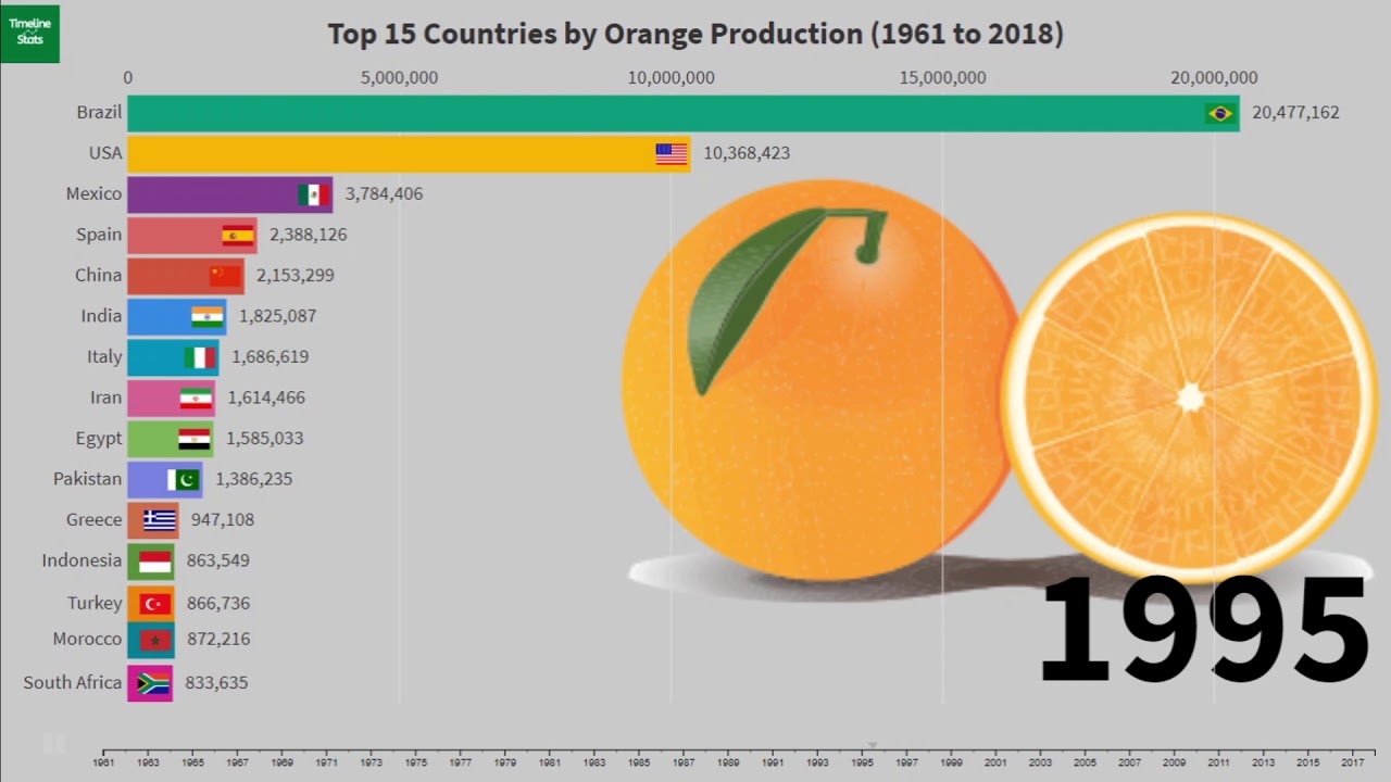 Апельсины страны производители. Orange Production. Apelsin Production. Apelsin Production ТНТ. Orange Production Map.