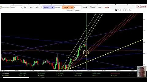 Come calcolare da dollaro a euro?