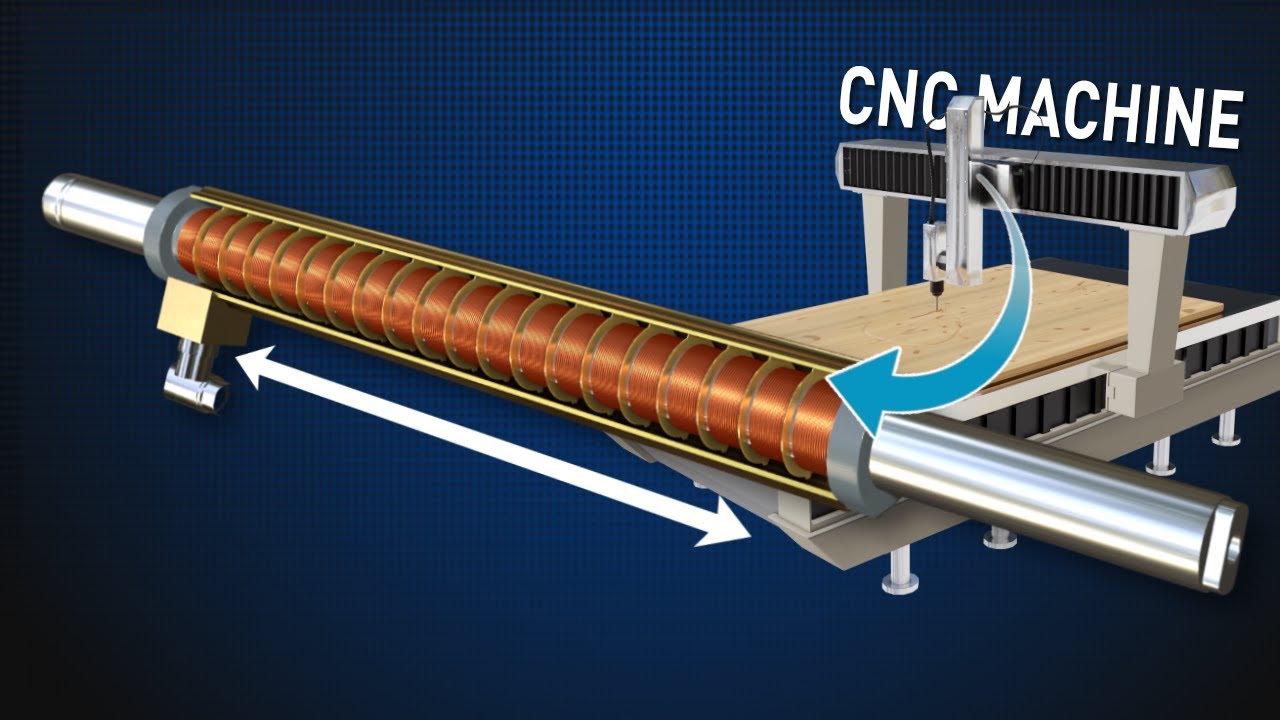 Linear Motors | How do they work?