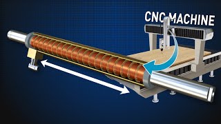 Linear Motors | How do they work?