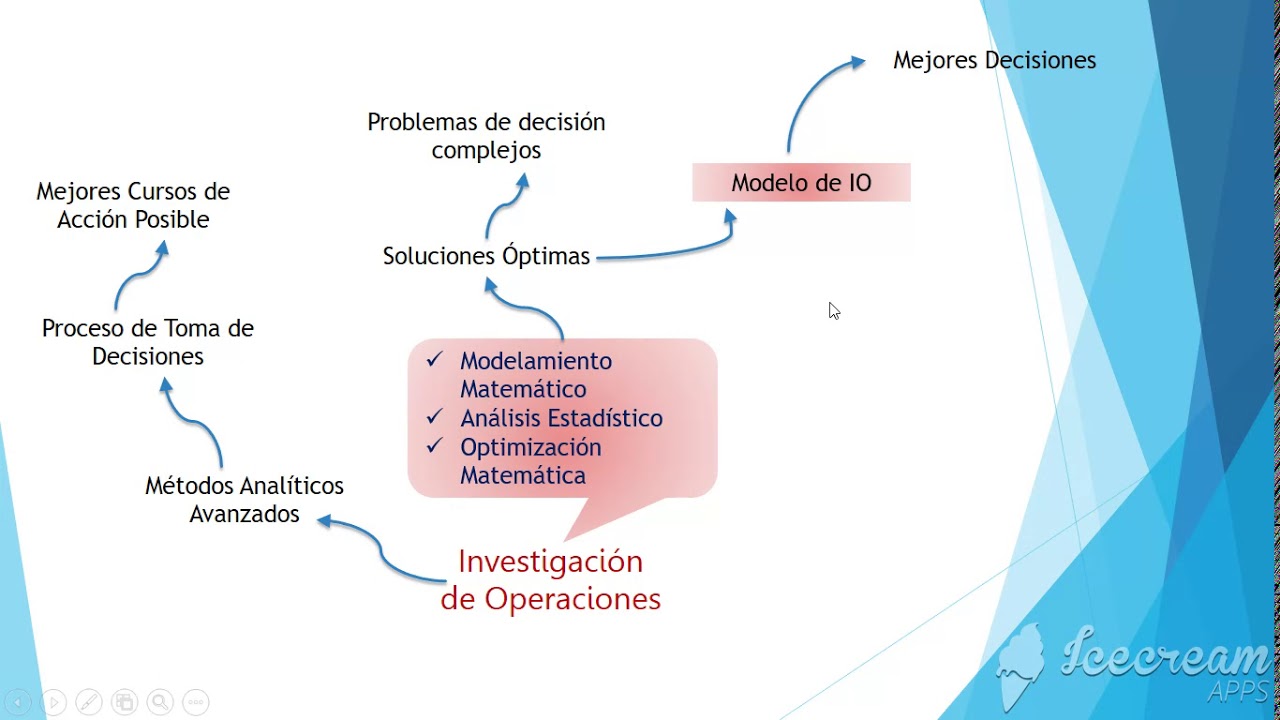 introducción investigación de operaciones YouTube introducción investigación de operaciones YouTube