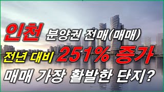 인천분양권 전매(매매) 전년 대비 251% 증가 _ 인천아파트,인천분양권,인천입주권,인천부동산