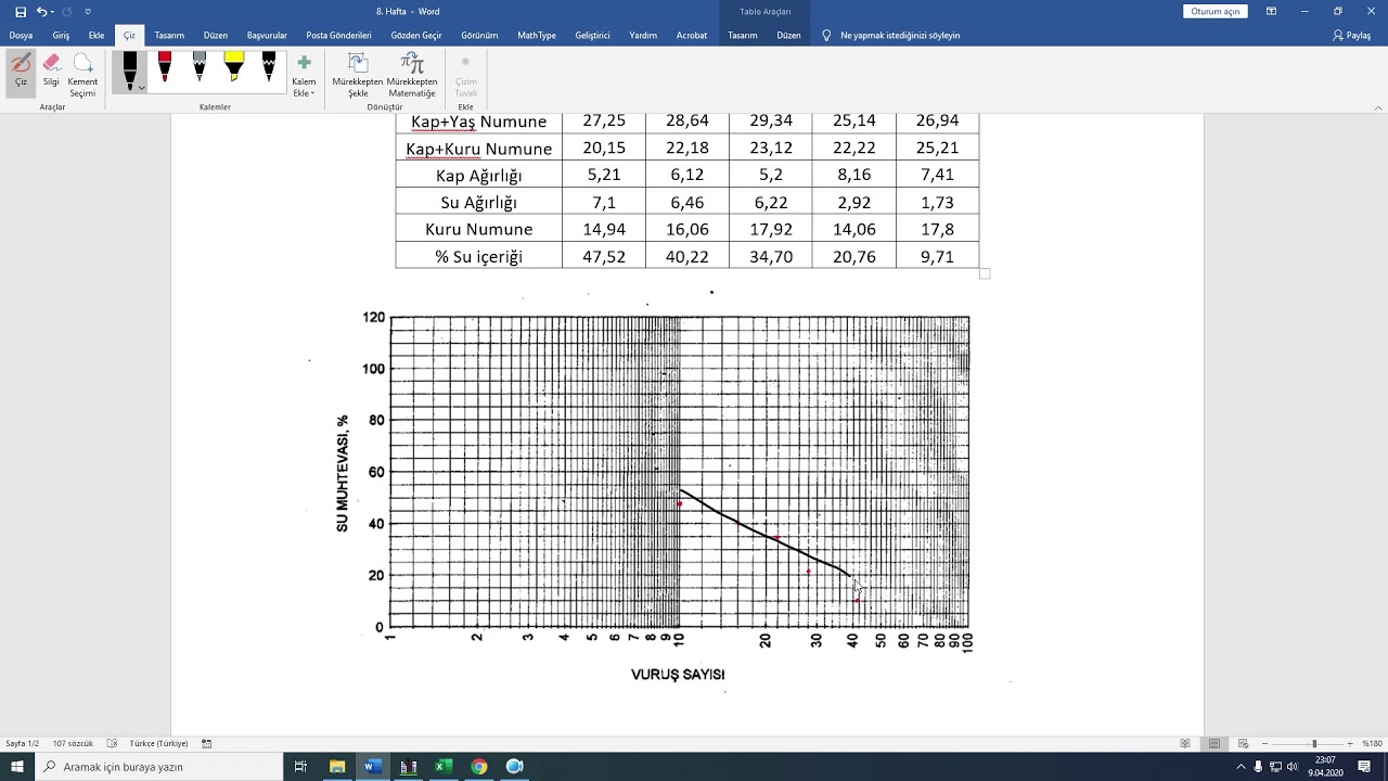 12 Zemin Mekaniği  Likit Limit  Deneyi