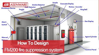 How to design FM200 fire suppression system (2021 Updated FM200 System  tutorial) screenshot 1