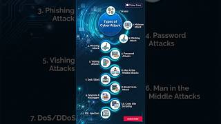 Types of cyber attack? (Cyber Security tips)#cybersecurity #tips #information #students #knowledge