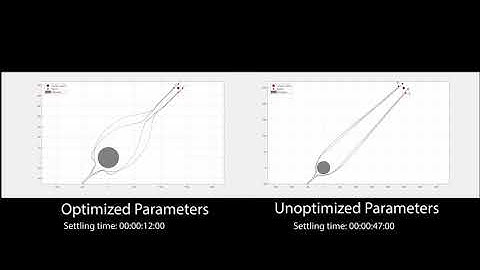 Behaviour Optimization for UAV Swarm Navigation in Cluttered Environment