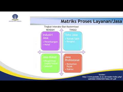 Video: Apa itu matriks proses layanan?