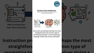 What is Instruction Prompting? 💡 Stop Guessing, Start Directing: Instruction Prompting!