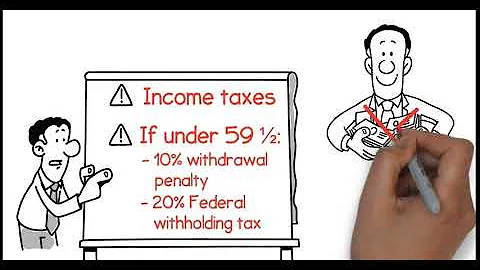 401k Rollover To Fixed Annuity | Retirement Planning Services | https://www.annuityquoteadvisor.com