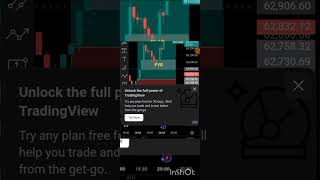 Series of all Candlestick pattern part-8 ✅🤔💯 #follow #trading #stock market #like and subscribe
