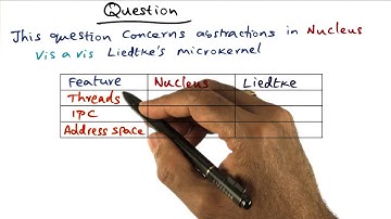 Abstractions Quiz - Georgia Tech - Advanced Operating Systems