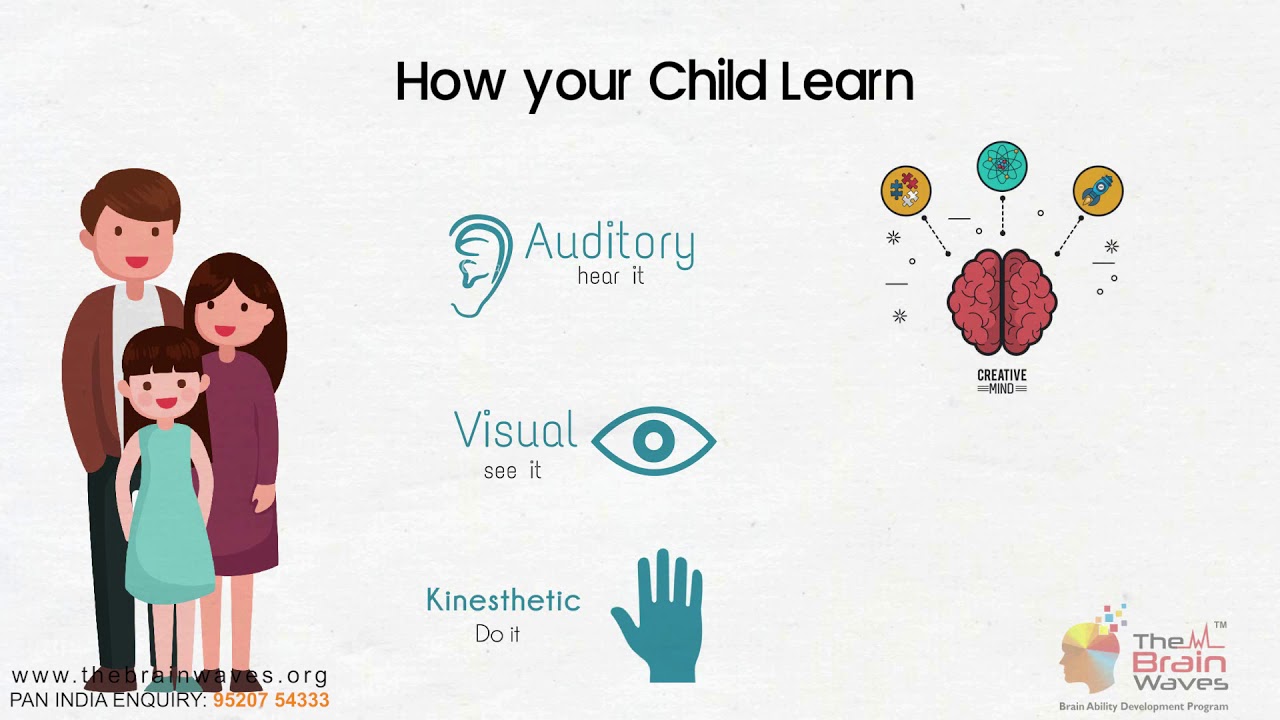 Benefits of Multiple Intelligence Analysis for Students 11 years to 16 years | The brain Waves