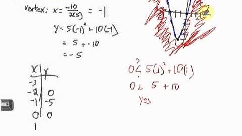 Solving Quadratic Inequalities by Graphing