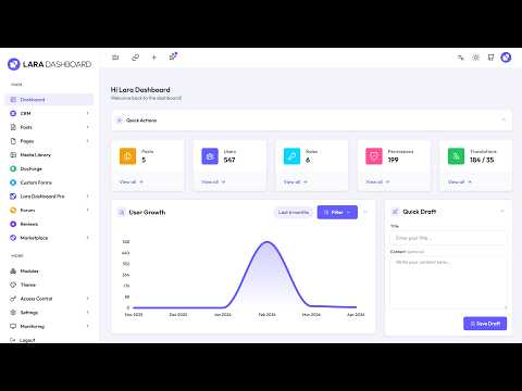 Lara Dashboard — full product walkthrough