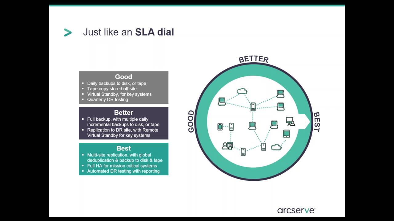UDP V6 - Basics Series - Learning UDP Agent