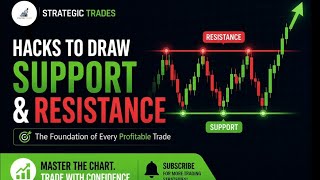 Draw Support &amp; Resistance Like a PRO (Simple Tricks That Work)