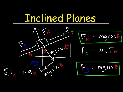 Introduction to Inclined Planes