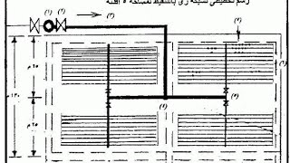 تأسيس شبكة ري بالتنقيط..