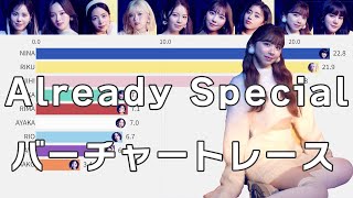 NiziU 「Already Special」 バーチャートレース【ミルク 歌割り】