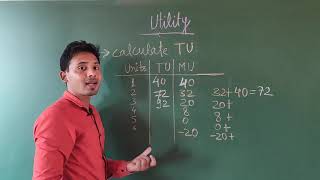 Total Utility - TU Calculation