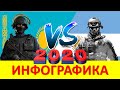 Казахстан VS Аргентина /Сравнение Армии и вооруженных сил стран 2020