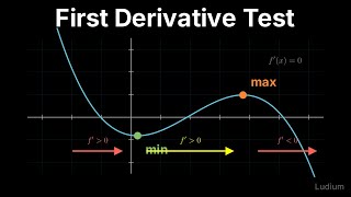 Calculus 1 — 17.3: The First Derivative Test