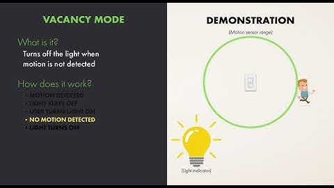 PIR Motion Sensor Switches | TOPGREENER Wiring Devices
