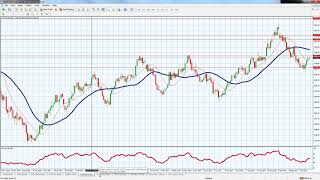 CM Trading Daily Forex Market Review 11 October 2017