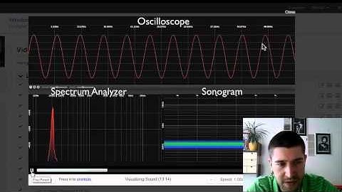 Visualizing Sound [Coursera MOOC]