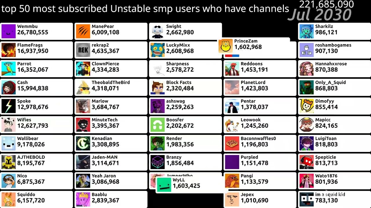 top 50 most subscribed Unstable smp users who have channels