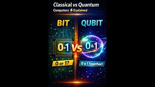 Classical Computers vs Quantum Computers | Future Tech