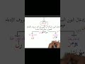 شرح مبسط لأحكام النون الساكنة والتنوين الادغام