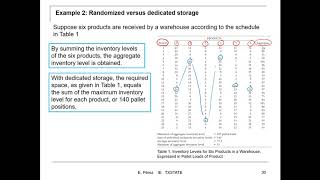 Lecture 11P1B: IE 4355 Facilities Planning - Warehouse