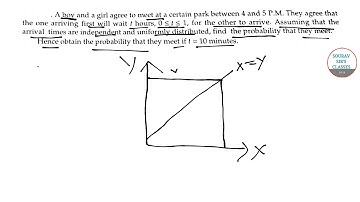 MATHEMATICAL STATISTICS from ISI, IIT for B.Stat, M.Stat, Eco-Stat students Full Solution 9836793076