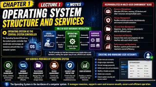 Class 10 Computer Chapter 1 | Operating System Structure &amp; Services Lecture 1 + Notes